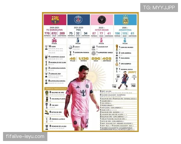 新赛季巨星排行揭晓，梅西成冠军争夺战关键先生