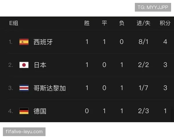 2026世界杯净胜球如何决定排名